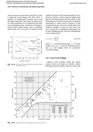 and an increase in mean stress will always cause
a reduction in the fatigue life (Fig. 14.8). A
number of mathematical models have been
developed that allow the effects of mean stress
on stress amplitude to be predicted from fully
reversed-bending data. Goodman developed a
linear model, while Gerber used a parabolic
model (Fig. 14.9). Test data for ductile metals
usually fall closer to the Gerber parabolic curve;
however, because of the scatter in fatigue data
and the fact that notched data fall closer to the
Goodman line, the more conservative Goodman
relationship is often used in practice. If the
component design is based on yield rather than
ultimate strength, as most are, then the even
more conservative Soderberg relationship can
be used. Mathematically, the three relationships
can be expressed by:
sa=se 17
sm
su
 
x
 
(Eq 14.6)
where x = 1 for the Goodman line, x = 2 for the
Gerber curve, su = sy for the Soderberg curve,
and se is the fatigue limit for completely
reversed bending.
14.3 Low-Cycle Fatigue
During cyclic loading within the elastic
regime, stress and strain are directly related
through the elastic modulus. However, for cyclic
80
1045 Steel Endurance
Limit
No Endurance
Limit
2024-T6 Al
60
40
20
0
500
400
300
200
100
0
103 104 105 106 107 108 109 1010
Number of Cycles
Stress
Amplitude
(ksi)
Stress
Amplitude
(MPa)
Fig. 14.4 Comparison of steel and aluminum fatigue beha-
vior. Source: Ref 2
140
130
400
500
600
700
800
900
120
All test results from
one laboratory
All specimens 0 to 2
micro-in. finish
110
100
Fatigue
limit,
(ksi)
Fatigue
limit,
(MPa)
90
80
70
60
20 25 30 35 40 45
Rockwell C hardness
Quenched and tempered steels
1054
2340
4032
4042
4053
4063
4068
4130
4140
4340
5140
5150
5160
8640
9262
50 55 60 65 70
Fig. 14.5 Endurance limit versus hardness for steels. Source: Ref 3
246 / Elements of Metallurgy and Engineering Alloys
© 2008 ASM International. All Rights Reserved.
Elements of Metallurgy and Engineering Alloys (#05224G) www.asminternational.org
 