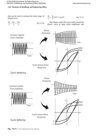 that can be used to estimate the entire range of
fatigue lives:
De
2
=
Dee
2
+
Dep
2
(Eq 14.10)
De
2
=
s0
f
E
(2N)b
+e0
f(2N)c
(Eq 14.11)
The fatigue strain-life curve tends toward the
plastic curve at large strain amplitudes and
Fig. 14.11 Cyclic hardening and cyclic softening
250 / Elements of Metallurgy and Engineering Alloys
© 2008 ASM International. All Rights Reserved.
Elements of Metallurgy and Engineering Alloys (#05224G) www.asminternational.org
 