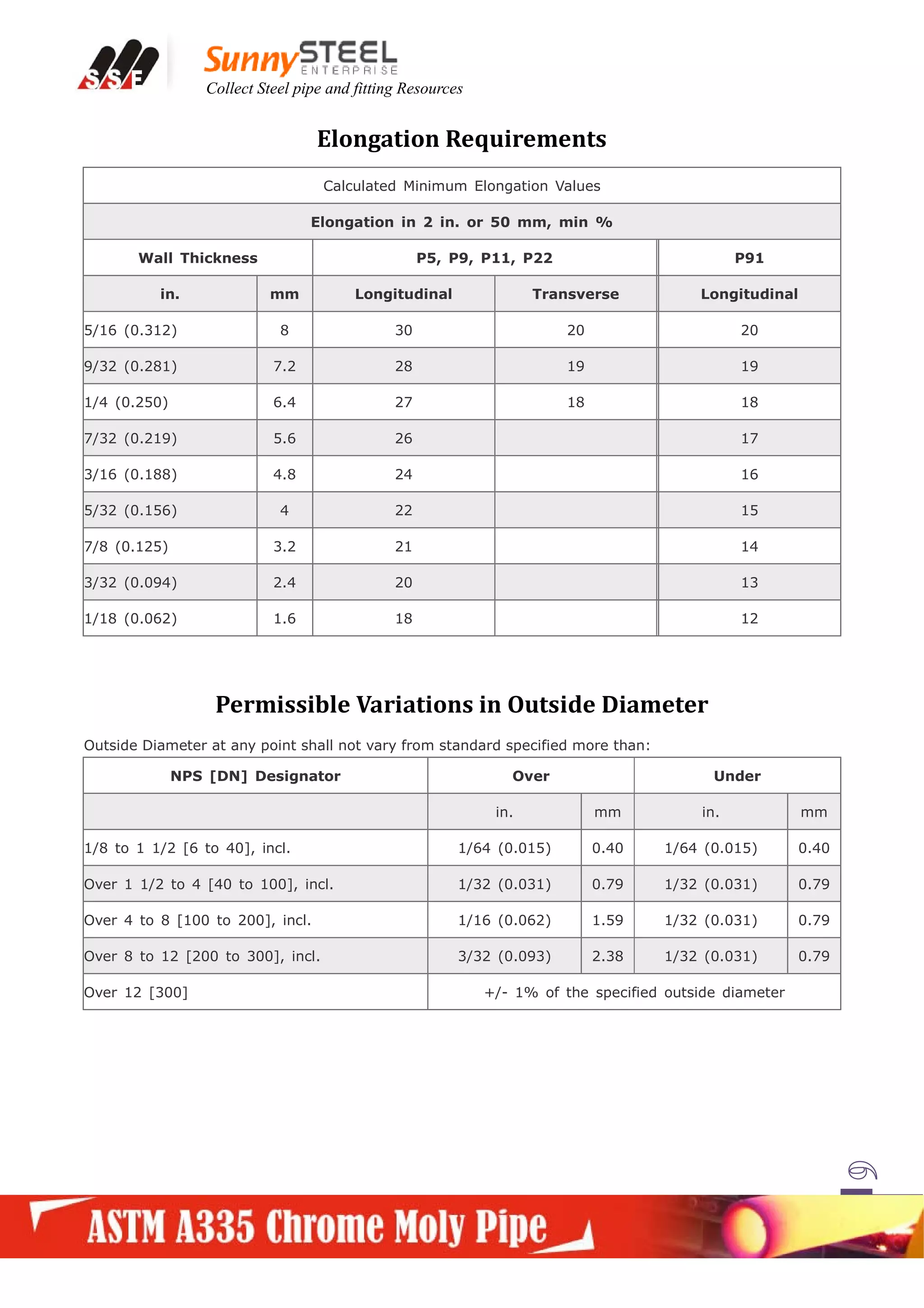 ASTM A335 CHROME MOLY PIPE | PDF
