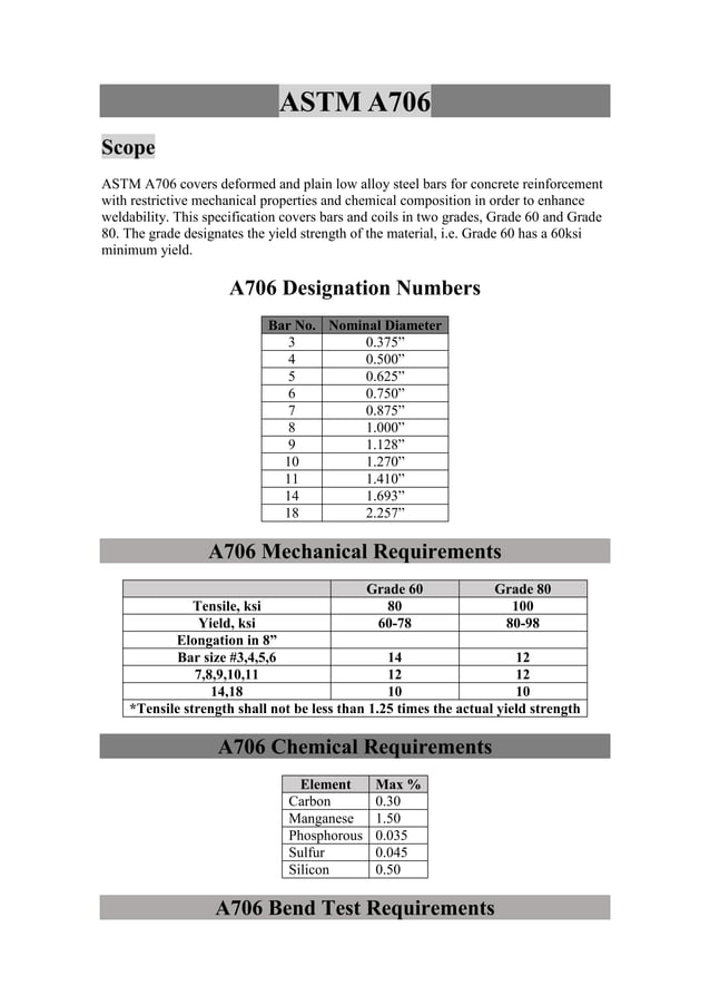 Astm a706 PDF