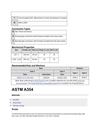 T 
Fully threaded A325. (Restricted to 4 times the diameter in length) M 
Metric A325. Connection Types SC 
Slip critical connection. N 
Bearing type connection with threads included in the shear plane. X 
Bearing-type connection with threads excluded from the shear plane. Mechanical Properties Size Tensile, ksi Yield, ksi Elong. %, min RA %, min 
1/2 - 1 
120 min 
92 min 
14 
35 
1-1/8 - 1-1/2 
105 min 
81 min 
14 
35 Recommended Nuts and Washers Nuts Washers Type 1 Type 3 Type 1 Type 3 Plain Galvanized Plain 
A563C, C3, D, DH, DH3 
A563DH 
A563C3, DH3 
F436-1 
F436-3 
Note: Nuts conforming to A194 Grade 2H are a suitable substitute for use with A325 heavy hex structural bolts. The ASTM A563 Nut Compatibility Chart has a complete list of specifications. ASTM A354 Quick Links  Hex Bolts  Anchor Rods  Strength by Grade Scope The ASTM A354 specification covers the chemical and mechanical requirements of quenched and tempered alloy steel bolts, studs, and other externally threaded fasteners 4" and under in diameter.  