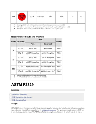 105 
1⁄4 - 3 
125 - 150 
105 
724 
15 
45 
 Stamping of F1554 bolts with manufacturer's identification is a supplemental requirement (S2) 
 Color coding is required unless the grade is stamped in accordance with supplemental requirement (S3). 
 When Grade 36 is specified, a weldable Grade 55 may be furnished at the supplier's option. Recommended Nuts and Washers Grade Size inches Nuts Washer Plain Galvanized 
36 
1⁄4 - 11⁄2 
A563A Hex 
A563A Hex 
F436 
13⁄4 - 4 
A563A Heavy Hex 
A563A Heavy Hex 
F436 
55 
1⁄4 - 11⁄2 
A563A Hex 
A563A Heavy Hex 
F436 
13⁄4 - 4 
A563A Heavy Hex 
A563A Heavy Hex 
F436 
105 
1⁄4 - 11⁄2 
A563D Heavy Hex¹ 
A563DH Heavy Hex² 
F436 
13⁄4 - 3 
A563DH Heavy Hex² 
A563DH Heavy Hex² 
F436 
1. A563-D rarely available, A563DH or A194-2H substituted. 
2. Per ASTM A563, A194-2H may be substituted for A563-DH. ASTM F2329 Quick Links  Galvanizing Capabilities  FAQ - Galvanizing High Strength  FAQ - Galvanized Nuts Scope ASTM F2329 covers the requirements for hot-dip zinc coating applied to carbon steel and alloy steel bolts, screws, washers, nuts, and special threaded fasteners applied by the hot-dip coating process. This specification was developed in 2005, but is not yet widely used since many of the ASTM specification covering threaded fasteners do not reference it. As soon as  