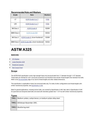 Recommended Nuts and Washers Grade Nuts Washers 
L7 
A194 Grade 4 or 7 
F436 
L43 
A194 Grade 4 or 7 
F436 
B8 Class 1 
A194 Grade 8 
SS304 
B8M Class 1 
A194 Grade 8M 
SS316 
B8 Class 2 
A194 Grade 8, strain hardened 
SS304 
B8M Class 2 
A194 Grade 8M, strain hardened 
SS316 ASTM A325 Quick Links  DTI Washer  Large Diameter A325  Rotational Capacity  Bolt Torque Chart Scope The ASTM A325 specification covers high strength heavy hex structural bolts from ½” diameter through 1-1/2” diameter. These bolts are intended for use in structural connections and therefore have shorter thread lengths than standard hex bolts. Refer to the Structural Bolts page of our site for thread lengths and other related dimensions. This specification is applicable to heavy hex structural bolts only. For bolts of other configurations and thread lengths with similar mechanical properties, see Specification A 449. Bolts for general applications, including anchor bolts, are covered by Specification A 449. Also refer to Specification A 449 for quenched and tempered steel bolts and studs with diameters greater than 1-1/2" but with similar mechanical properties. Types TYPE 1 
Medium carbon, carbon boron, or medium carbon alloy steel. TYPE 2 
Withdrawn November 1991. TYPE 3 
Weathering steel.  