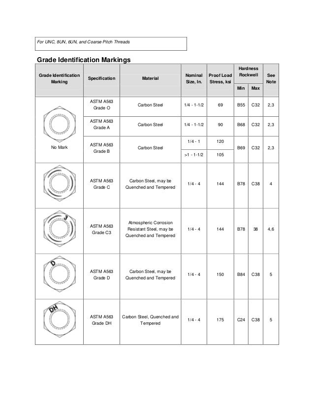 Sae Bolt Grade Chart