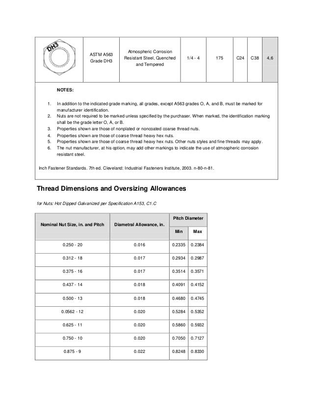 Astm Bolt Grade Chart