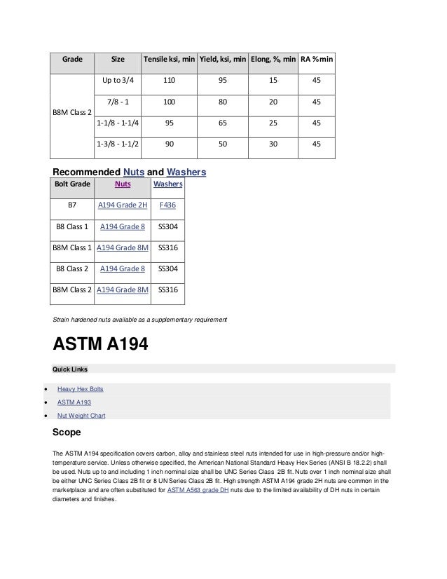 Astm F1554 Torque Chart