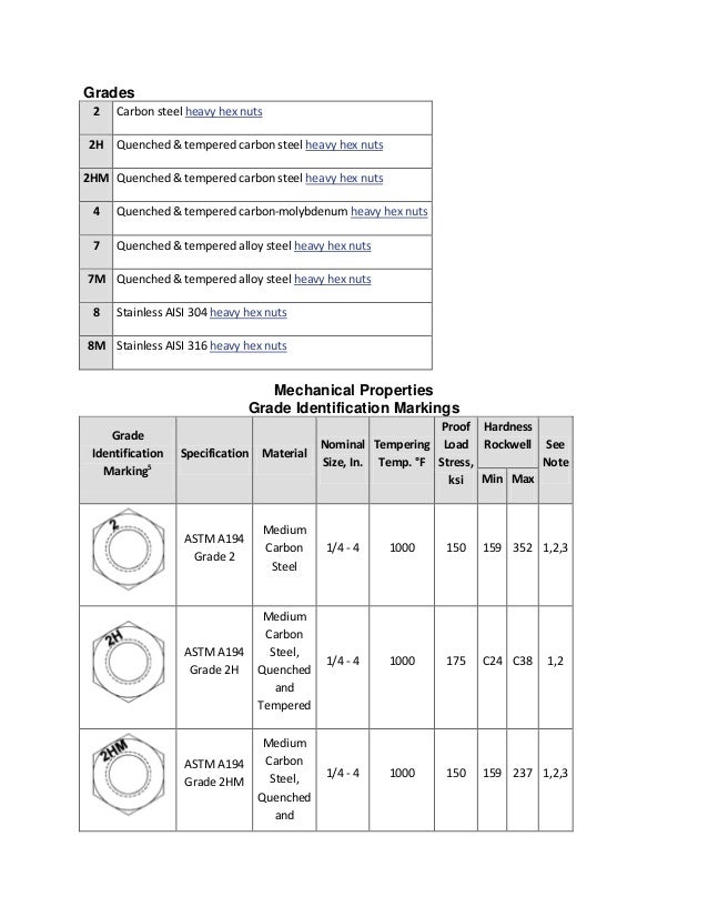 material 8 grade steel properties Astm bolt nuts
