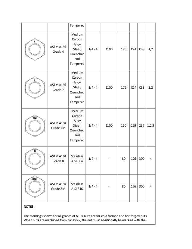 Astm A194 Grade 2h Properties