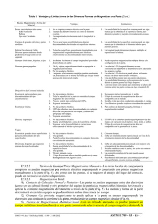 Tabla 1 Ventajas y Limitaciones de las Diversas Formas de Magnetizar una Parte (Cont.)
Técnica Magnetizante y Forma del
Material
Ventajas Limitaciones
Partes tipo tubulares tales como:
Tubo/Fundición
Tubing
Ejes con Cavidades
1. No se requiere contacto eléctrico con la parte.
2. Examen de diámetro interior así como de diámetro
exterior.
3. Es magnetizada circularmente toda la longitud de la
parte.
1. La sensibilidad de la superficie externa puede ser algo
menor que la obtenida en la superficie interna para
diámetros grandes y paredes extremadamente gruesas.
Cuerpos de grandes válvulas y partes
similares
1. Provee una buena sensibilidad para detectar
discontinuidades localizadas en superficies internas.
1. La sensibilidad de la superficie externa puede ser algo
menor que la obtenida en el diámetro interior para
paredes gruesas.
Bobina/Envoltura de Cable
Diversas partes medianas donde
predomina el largo como ser un
cigüeñal
1. Todas las superficies generalmente longitudinales son
magnetizadas longitudinalmente para localizar
efectivamente las discontinuidades transversales.
1. La longitud puede dictaminar disparos múltiples al
reposicionar la bobina.
Grandes fundiciones, forjados, o ejes 1. Se obtiene fácilmente el campo longitudinal por medio
de envoltura con cable.
1. Puede requerirse magnetización múltiple debido a la
configuración de la parte.
Diversas partes pequeñas 1. Fácil y rápido, especialmente donde es apropiada la
magnetización residual.
2. No hay contacto eléctrico.
3. Las partes relativamente complejas pueden usualmente
ser procesadas con la misma facilidad que lasque tienen
una sección transversal simple.
1. La relación L/D (longitud/diámetro) es una
consideración importante al determinar si son adecuados
los amperes-vueltas.
2. La relación L/D efectiva se puede alterar utilizando
piezas con áreas transversales similares.
3. Usa una bobina menor para un campo más intenso.
4. La sensibilidad disminuye en los extremos de la parte
debido al patrón general del flujo disperso.
5. Conviene tener corte rápido para minimizar el efecto del
extremo sobre las partes cortas con baja relación L/D.
Dispositivos de Corriente Inducida
Examen de partes anulares para
discontinuidades del tipo
circunferencial.
1. No hay contacto eléctrico.
2. Toda la superficie de la parte es sometida al campo
magnético del tipo toroidal.
3. Proceso simple para cobertura del 100%.
4. Se puede automatizar.
1. Se requiere núcleo laminado por el anillo.
2. El tipo de corriente de magnetización debe ser
compatible con el método.
3. Se debe evitar que otros conductores circunden el campo.
4. Los diámetros grandes requieren consideración especial.
Examen de esferas 1. No hay contacto eléctrico.
2. 100% de cobertura para discontinuidades en cualquier
dirección con proceso de tres etapas y orientación
apropiada entre etapas.
3. Se puede automatizar.
1. Para esferas de diámetro pequeño, limitada a
magnetización residual.
Discos y engranajes 1. No hay contacto eléctrico.
2. Buena sensibilidad en o cerca de la periferia o borde.
3. Se puede variar la sensibilidad en varias áreas
seleccionando el núcleo o pieza polar.
1. El 100% de la cobertura puede requerir procesos de dos
etapas con variación en el núcleo o pieza polar, o ambos.
2. El tipo de corriente de magnetización debe ser
compatible con la geometría de la pieza.
Yugos:
Examen de grandes áreas superficiales
para discontinuidades del tipo
superficiales.
1. No hay contacto eléctrico.
2. Muy portátil.
3. Puede localizar discontinuidades en cualquier dirección
con orientación apropiada.
1. Consume tiempo.
2. Debe ser sistemáticamente reposicionada en vista de la
orientación aleatoria de la discontinuidad.
Diversidad de partes que requieren
examen de áreas localizadas
1. No hay contacto eléctrico.
2. Buena sensibilidad a las discontinuidades de la
superficie directa.
3. Muy portátil.
4. Técnica húmeda o seca.
5. El tipo de corriente alterna también puede servir como
desmagnetizador en algunos casos.
1. Debe ser adecuadamente posicionado con respecto a la
orientación de las discontinuidades.
2. Se debe establecer entre la parte y los polos un contacto
relativamente bueno.
3. La geometría compleja de la parte puede causar
dificultades.
4. Sensibilidad deficiente para discontinuidades del tipo
subsuperficiales, excepto en áreas aisladas.
12.3.2.2 Técnica de Grampa/Pinza Magnetizantes Manuales - Las áreas locales de componentes
complejos se pueden magnetizar por contacto eléctrico engrampando o conectando con pinzas magnéticas
manualmente a la parte (Fig. 4). Así como con las puntas, si se requiere el ensayo del lugar del contacto,
puede ser necesario un cierto solapamiento.
12.3.2.3 Magnetización Total:
(1) Contacto de Cabezales Frontal y Posterior - Las partes se pueden engrampar entre dos electrodos
(como ser un cabezal frontal y otro posterior del equipo de partículas magnetizables húmedas horizontal) y
aplicar la corriente magnetizante directamente a través de la parte (Fig. 5). La medida y forma de la parte
determinará si con tales equipos se pueden obtener ambas direcciones del campo.
(2) Grampas - La corriente magnetizante se puede aplicar a la parte en ensayo engrampando los
electrodos que conducen la corriente a la parte, produciendo un campo magnético circular (Fig. 6).
(3) Técnica de Magnetización Multidireccional - Con un circuido adecuado, es posible producir un
campo multidireccional (oscilante) en una parte conmutando selectivamente el campo magnético dentro de la
106931495.doc - SM/Sokas/SMIL - 1/98 - 21/08/2012 ASTM E 709 - 95 - 15 -
 