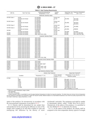 Astm Metal Testing Spec Example ASTM-Standard.pdf