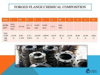 FORGED FLANGE CHEMICAL COMPOSITION
Grade C Mn Si P S Cr Mo Cr Va Co Ni
ASTM
A105
0.05-
0.015
max
0.3-0.6
0.5 – 1
max
0.030
max
0.030
max
1-1.5
0.44-
0.65
TCS
A350
GR
LF2
<0.30
%
0.60 –
1.35%
0.15 –
0.30%
<0.035
%
<0.040
%
<0.30
%
<0.12
%
<0.30
%
<0.08
%
<0.40
%
<0.02
%
 