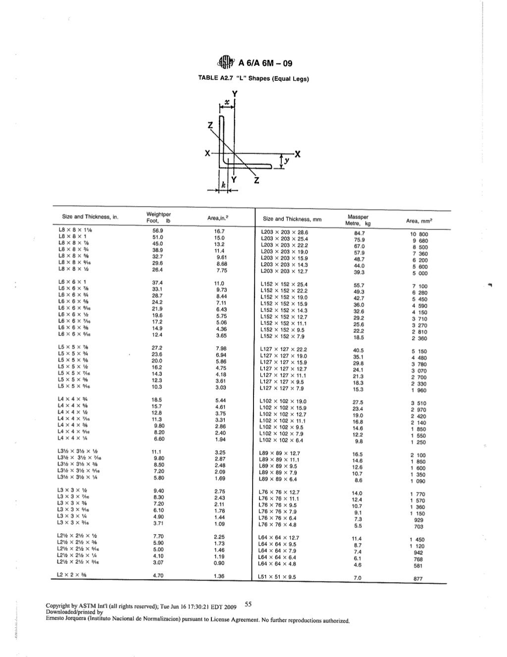 Astm A6 Supplementary Requirement S30 – ARKBC