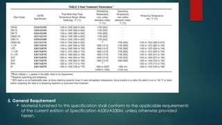 ASTM ALL codes and standerds which folled by various pipe manufacturing ...