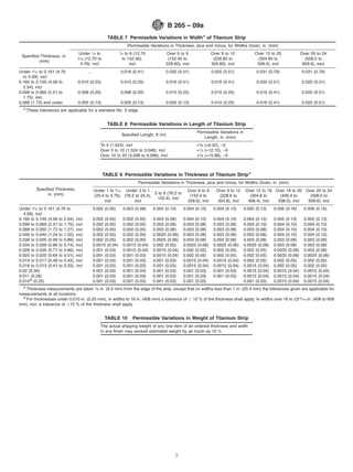 B 265 – 09a
                                                     TABLE 7 Permissible Variations in WidthA of Titanium Strip
                                                                   Permissible Variations in Thickness, plus and minus, for Widths Given, in. (mm)
                                  Under 1⁄2 to                ⁄ to 6 (12.70
                                                              12                       Over 6 to 9                 Over 9 to 12           Over 12 to 20              Over 20 to 24
 Speciﬁed Thickness, in.         3⁄16 (12.70 to                to 152.40),              (152.40 to                  (228.60 to             (304.80 to                  (508.0 to
         (mm)
                                   4.76), incl                     incl                228.60), incl               304.80), incl           508.0), incl               609.6), excl
Under 3⁄16 to 0.161 (4.76               ...                   0.016 (0.41)               0.020 (0.51)              0.020 (0.51)            0.031 (0.79)              0.031 (0.79)
  to 4.09), incl
0.160 to 0.100 (4.06 to           0.010 (0.25)                0.010 (0.25)               0.016 (0.41)              0.016 (0.41)            0.020 (0.51)              0.020 (0.51)
  2.54), incl
0.099 to 0.069 (2.51 to           0.008 (0.20)                0.008 (0.20)               0.010 (0.25)              0.010 (0.25)            0.016 (0.41)              0.020 (0.51)
  1.75), incl
0.068 (1.73) and under            0.005 (0.13)                0.005 (0.13)               0.005 (0.13)              0.010 (0.25)            0.016 (0.41)              0.020 (0.51)
  A
      These tolerances are applicable for a standard No. 3 edge.


                                                     TABLE 8 Permissible Variations in Length of Titanium Strip
                                                                                                         Permissible Variations in
                                                               Speciﬁed Length, ft (m)
                                                                                                            Length, in. (mm)
                                                  To 5 (1.524), incl                                     +3⁄8 (+9.52), −0
                                                  Over 5 to 10 (1.524 to 3.048), incl                    +1⁄2 (+12.70), −0
                                                  Over 10 to 20 (3.048 to 6.096), incl                   +5⁄8 (+15.88), −0



                                                  TABLE 9 Permissible Variations in Thickness of Titanium StripA
                                                                        Permissible Variations in Thickness, plus and minus, for Widths Given, in. (mm)
           Speciﬁed Thickness,                Under 1 to 3⁄16 Under 3 to 1                          Over 6 to 9       Over 9 to 12   Over 12 to 16 Over 16 to 20 Over 20 to 24
                in. (mm)                                                      3 to 6 (76.2 to
                                              (25.4 to 4.76), (76.2 to 25.4),                        (152.4 to         (228.6 to       (304.8 to     (406.4 to     (508.0 to
                                                                               152.4), incl
                                                   incl            incl                             228.6), incl      304.8), incl    406.4), incl  508.0), incl  609.6), incl
Under 3⁄16 to 0.161 (4.76 to                  0.002 (0.05)     0.003 (0.08)     0.004 (0.10)     0.004 (0.10)       0.004 (0.10)     0.005 (0.13)    0.006 (0.16)     0.006 (0.16)
  4.09), incl
0.160 to 0.100 (4.06 to 2.54),   incl         0.002 (0.05)     0.002 (0.05)     0.003 (0.08)     0.004 (0.10)       0.004 (0.10)     0.004 (0.10)    0.005 (0.13)     0.005 (0.13)
0.099 to 0.069 (2.51 to 1.75),   incl         0.002 (0.05)     0.002 (0.05)     0.003 (0.08)     0.003 (0.08)       0.003 (0.08)     0.004 (0.10)    0.004 (0.10)     0.004 (0.10)
0.068 to 0.050 (1.73 to 1.27),   incl         0.002 (0.05)     0.002 (0.05)     0.003 (0.08)     0.003 (0.08)       0.003 (0.08)     0.003 (0.08)    0.004 (0.10)     0.004 (0.10)
0.049 to 0.040 (1.24 to 1.02),   incl         0.002 (0.05)     0.002 (0.05)     0.0025 (0.06)    0.003 (0.08)       0.003 (0.08)     0.003 (0.08)    0.004 (0.10)     0.004 (0.10)
0.039 to 0.035 (0.99 to 0.89),   incl         0.002 (0.05)     0.002 (0.05)     0.0025 (0.06)    0.003 (0.08)       0.003 (0.08)     0.003 (0.08)    0.003 (0.08)     0.003 (0.08)
0.034 to 0.029 (0.86 to 0.74),   incl         0.0015 (0.04)    0.0015 (0.04)    0.002 (0.05)     0.0025 (0.06)      0.0025 (0.06)    0.0025 (0.06)   0.003 (0.08)     0.003 (0.08)
0.028 to 0.026 (0.71 to 0.66),   incl         0.001 (0.03)     0.0015 (0.04)    0.0015 (0.04)    0.002 (0.05)       0.002 (0.05)     0.002 (0.05)    0.0025 (0.06)    0.003 (0.08)
0.025 to 0.020 (0.64 to 0.51),   incl         0.001 (0.03)     0.001 (0.03)     0.0015 (0.04)    0.002 (0.05)       0.002 (0.05)     0.002 (0.05)    0.0025 (0.06)    0.0025 (0.06)
0.019 to 0.017 (0.48 to 0.43),   incl         0.001 (0.03)     0.001 (0.03)     0.001 (0.03)     0.0015 (0.04)      0.0015 (0.04)    0.002 (0.05)    0.002 (0.05)     0.002 (0.05)
0.016 to 0.013 (0.41 to 0.33),   incl         0.001 (0.03)     0.001 (0.03)     0.001 (0.03)     0.0015 (0.04)      0.0015 (0.04)    0.0015 (0.04)   0.002 (0.05)     0.002 (0.05)
0.02 (0.30)                                   0.001 (0.03)     0.001 (0.03)     0.001 (0.03)     0.001 (0.03)       0.001 (0.03)     0.0015 (0.04)   0.0015 (0.04)    0.0015 (0.04)
0.011 (0.28)                                  0.001 (0.03)     0.001 (0.03)     0.001 (0.03)     0.001 (0.03)       0.001 (0.03)     0.0015 (0.04)   0.0015 (0.04)    0.0015 (0.04)
0.010B (0.25)                                 0.001 (0.03)     0.001 (0.03)     0.001 (0.03)     0.001 (0.03)                        0.001 (0.03)    0.0015 (0.04)    0.0015 (0.04)
 A
   Thickness measurements are taken 3⁄8 in. (9.5 mm) from the edge of the strip, except that on widths less than 1 in. (25.4 mm) the tolerances given are applicable for
measurements at all locations.
 B
   For thicknesses under 0.010 in. (0.25 mm), in widths to 16 in. (406 mm) a tolerance of 6 10 % of the thickness shall apply. In widths over 16 to 2315⁄16 in. (406 to 608
mm), incl, a tolerance of 615 % of the thickness shall apply.


                                                    TABLE 10         Permissible Variations in Weight of Titanium Strip
                                                  The actual shipping weight of any one item of an ordered thickness and width
                                                  in any ﬁnish may exceed estimated weight by as much as 10 %.




                                                                                             7
 