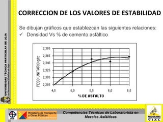 CORRECCION DE LOS VALORES DE ESTABILIDAD Se dibujan gráficos que establezcan las siguientes relaciones:   Densidad Vs % de cemento asfáltico Competencias Técnicas de Laboratorista en Mezclas Asfálticas 