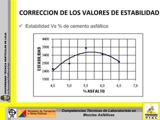 CORRECCION DE LOS VALORES DE ESTABILIDAD Estabilidad Vs % de cemento asfáltico Competencias Técnicas de Laboratorista en Mezclas Asfálticas 