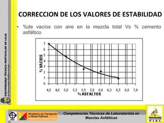 %de vacíos con aire en la mezcla total Vs % cemento asfáltico CORRECCION DE LOS VALORES DE ESTABILIDAD Competencias Técnicas de Laboratorista en Mezclas Asfálticas 