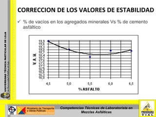 % de vacíos en los agregados minerales Vs % de cemento asfáltico CORRECCION DE LOS VALORES DE ESTABILIDAD Competencias Técnicas de Laboratorista en Mezclas Asfálticas 