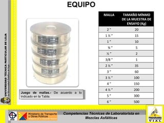 EQUIPO Juego de mallas.-  De acuerdo a lo indicado en la Tabla. Competencias Técnicas de Laboratorista en Mezclas Asfálticas MALLA TAMAÑO MÍNMO DE LA MUESTRA DE ENSAYO (Kg) 2 ” 20 1 ½ ” 15 1 ” 10 ¾ ” 5 ½ ” 2 3/8 ” 1 2 ½ ” 35 3 ” 60 3 ½ ” 100 4 ” 150 4 ½ ” 200 5 ” 300 6 ” 500 
