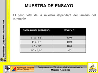 MUESTRA DE ENSAYO El peso total de la muestra dependerá del tamaño del agregado: Competencias Técnicas de Laboratorista en Mezclas Asfálticas TAMAÑO DEL AGREGADO PESO EN G. ½  a  1” 2000 1”  a  ¾ ” 1500 ¾ ”  a  ½” 1200 ½”  a  3/8” 300 