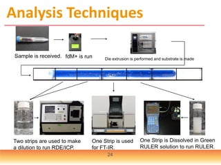 Analysis Techniques
Sample is received. fdM+ is run Die extrusion is performed and substrate is made
Two strips are used to make
a dilution to run RDE/ICP.
One Strip is used
for FT-IR.
One Strip is Dissolved in Green
RULER solution to run RULER.
24
 