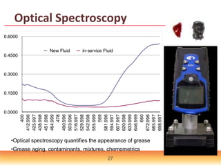 Optical Spectroscopy
•Optical spectroscopy quantifies the appearance of grease
•Grease aging, contaminants, mixtures, chemometrics
27
 