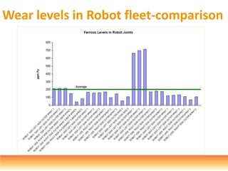 Wear levels in Robot fleet-comparison
 