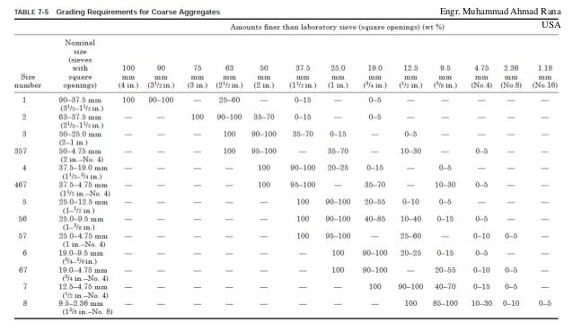 astm-aggregate-size-chart