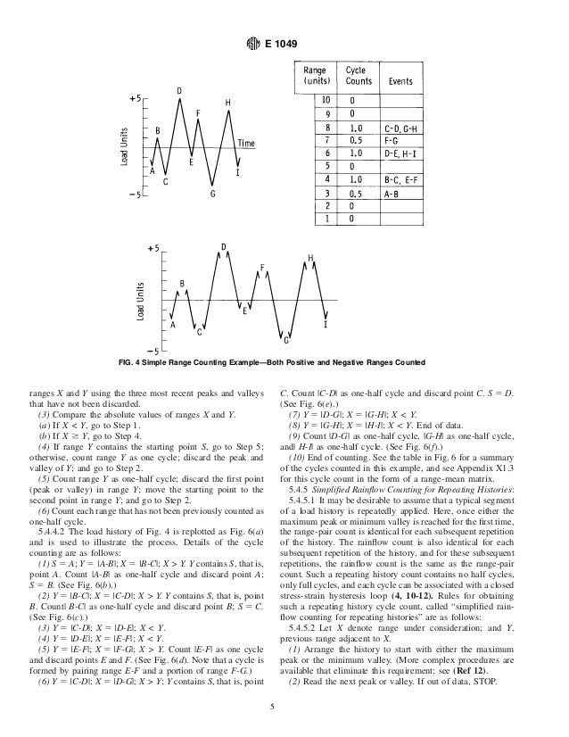 Astm E 1049 85 Standard Practice For Cycle Counting In Fatigue Analys