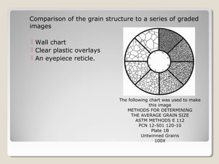 ◦ Comparison of the grain structure to a series of graded
images
 Wall chart
 Clear plastic overlays
 An eyepiece reticle.
The following chart was used to make
this image
METHODS FOR DETERMINING
THE AVERAGE GRAIN SIZE
ASTM METHODS E 112
PCN 12-501 120-10
Plate 1B
Untwinned Grains
100X
 