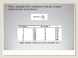  Then, calculate 95% confidence interval, of each
measurement according to :
Table listing values of t as a function of n
 