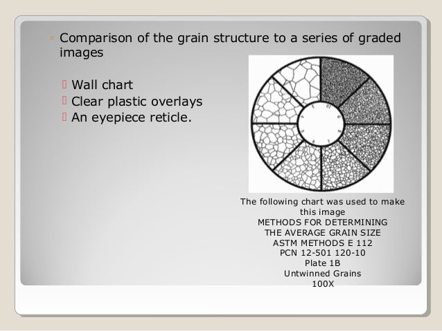 Astm Grain Size Number Chart