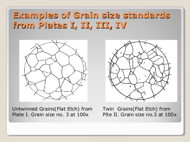 Grain Size Number Chart