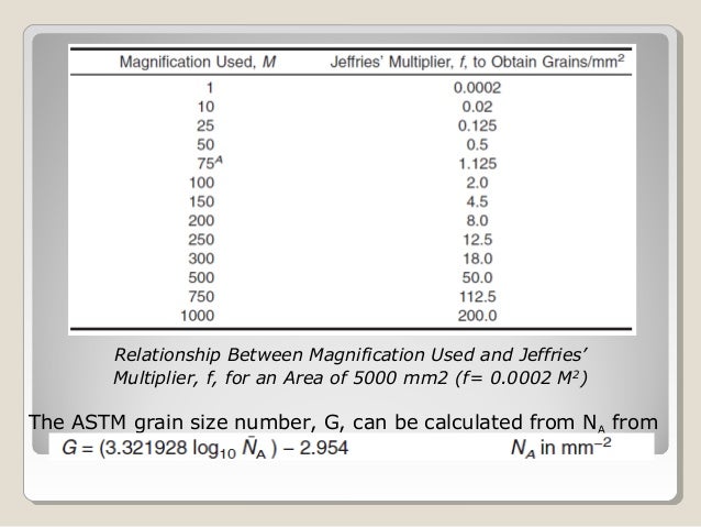 Astm Grain Size Chart