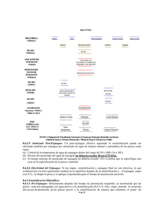 8.6.2.5 Atomizado Post-Enjuague- Un post-enjuague efectivo siguiendo la emulsificación puede ser
efectuado también por enjuague por atomizado de agua de manera manual o automática de las piezas como
sigue:
(a) Control de la temperatura de agua de enjuague dentro del rango de 50 a 100F (10 a 38C).
(b) Presión del atomizado del agua de enjuague no debería exceder 40 psi (275 kPa).
(c) El tiempo máximo de atomizado de enjuague no debería exceder 120 s a menos que se especifique otra
cosa en la especificación de la pieza o material.
8.6.2.6 Efectividad del Enjuague- Si las etapas emulsificación y enjuague final no son efectivas, lo que
evidencia por excesivo penetrante residual en la superficie después de la emulsificación y el enjuague, seque
(ver 8.7) , re-limpie la pieza y re-aplique el penetrante para el tiempo de penetración prescrito.
8.6.3 Emulsificación Hidrofílica:
8.6.3.1 Pre-Enjuague- Directamente después del tiempo de penetración requerido, se recomienda que las
piezas sean pre-enjuagadas con agua previo a la emulsificación (8.6.3.3). Esta etapa permite la remoción
del exceso de penetrante de las piezas previo a la emulsificación de manera que minimice el grado de
9 de 15
IngresodePiezas
PRE-LIMPIEZA
(VER8.4.1)
SECADO
(VER8.4.2)
APLICACIÓNDEL
PENETRANTE
(VER8.5)
REMOCIONDEL
EXCESODE
PENETRANTE
(VER8.6.4)
SECADO
(VER8.7)
EXAMINACION
Fluorescente (VER8.9.1)
Visible(Ver(8.9.2)
POST-
LIMPIEZA(VER
8.10YANEXOA1
enPostLimpieza)
Alcalina
Mecánica
Vapor
Removedordepintura
Vapordesegrasante Lavadoensolvente
Ultrasónico Detergente
Ataqueconácido
SECADO
APLICACIÓN DEL
PENETRANTE FLUORESCENTE
REMOVIBLE CON SOLVENTE
TRAPEADOCONSOLVENTE
SECADO
REVELADOR
ACUOSO
REVELADORHUMEDO
NOACUOSO OPELICULA
LIQUIDA
SECADO
REVELADO
(VER8.8)
EXAMINACION
enjuagueconagua Detergente LavadoMecánico
Vapor
desengrasante Solvente LimpiezaUltrasónica
FIGURA3.Flujogramadel ProcedimientoGeneralparael ExamenporPenetrantesRemoviblesconSolvente
(MétododeEnsayoE1219paraFluorescentesyMétododeEnsayoE1220paraLuzVisible)
SECADO
(VER8.7)
SECADO
 