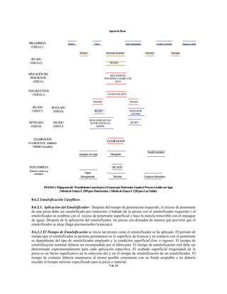8.6.2 Emulsificación Lipofílica:
8.6.2.1. Aplicación del Emulsificador- Después del tiempo de penetración requerido, el exceso de penetrante
de una pieza debe ser emulsificado por inmersión o bañado de la piezas con el emulsificador requerido ( el
emulsificador se combina con el exceso de penetrante superficial y hace la mezcla removible con el enjuague
de agua). Después de la aplicación del emulsificador, las piezas son drenadas de manera que previene que el
emulsificador se aloje (haga piscinas)sobre la pieza(s).
8.6.2.2 El Tiempo de Emulsificación se inicia tan pronto como el emulsificador se ha aplicado. El período de
tiempo que el emulsificador se permite permanecer en la superficie de la pieza y en contacto con el penetrante
es dependiente del tipo de emulsificador empleado y la condición superficial (liso o rugoso). El tiempo de
emulsificación nominal debería ser recomendado por el fabricante. El tiempo de emulsificación real debe ser
determinado experimentalmente para cada aplicación específica. El acabado superficial (rugosidad) de la
pieza es un factor significativo en la selección del y en el tiempo de emulsificación de un emulsificador. El
tiempo de contacto debería mantenerse al menor posible consistente con un fondo aceptable y no debería
exceder el tiempo máximo especificado para la pieza o material.
7 de 15
IngresodePiezas
PRE-LIMPIEZA
(VER8.4.1)
SECADO
(VER8.4.2)
APLICACIÓNDEL
PENETRANTE
(VER8.5)
ENJUAGUEFINAL
(VER8.6.1)
SECADO
(VER8.7)
REVELADO
(VER8.8)
EXAMINACION
FLUORESCENTE (VER8.9.1)
VISIBLE(Ver(8.9.2)
POST-LIMPIEZA
(VER8.10YANEXOA1en
postlimpieza)
Alcalina
Mecánica
Vapor
Removedordepintura
Vapordesegrasante Lavadoensolvente
Ultrasónico Detergente
Ataqueconácido
SECADO
APLICACIÓNDEL
PENETRANTELAVABLECON
AGUA
LAVADOCONAGUA
Atomizado Inmersion
SECADO REVELADOR
(ACUOSO)
SECADO
REVELADOR,SECONO
ACUOSOOPELICULA
LIQUIDA
SECADO
REVELADO
(VER8.8)
EXAMINACION
enjuagueconagua Detergente
lavadomecanico
SECADO
(VER8.7)
Vapor
desengrasante Solvente Limpiezaultrasónica
FIGURA1. Flujogramadel ProcedimientoGeneralparaelExamenporPenetrantesUsandoelProcesoLavableconAgua
(MétododeEnsayoE1209paraFluorescentesyMétododeEnsayoE1220paraLuzVisible)
 