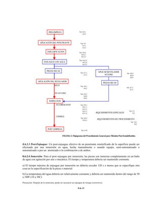8.6.2.3 Post-Enjuague- Un post-enjuague efectivo de un penetrante emulsificado de la superficie puede ser
efectuado por una inmersión en agua, hecha manualmente o usando equipo, semi-automatizado o
automatizado o por un atomizado o la combinación a de ambos.
8.6.2.4 Inmersión- Para el post enjuague por inmersión, las piezas son inmersas completamente en un baño
de agua con agitación por aire o mecánica. El tiempo y temperatura debería ser mantenido constante.
a) El tiempo máximo de enjuague por inmersión no debería exceder 120 s a menos que se especifique otra
cosa en la especificación de la pieza o material.
b) La temperatura del agua debería ser relativamente constante y debería ser mantenida dentro del rango de 50
a 100F (10 a 38C)
Precaución: Después de la inmersión, puede ser necesario un enjuague de retoque (correctivo).
8 de 15
PRELIMPIEZA
APLICACIÓN DELPENETRANTE
EMULSIFICACION
ENJUAGUE CON AGUA
PIEZAS SECAS
APLICACIÓN DELREVELADOR
SECO
NO ACUOSO
INSPECCION
FLUORESCENTE
(VISIBLE)
POST LIMPIEZA
FIGURA 2. Flujograma del Procedimiento General para Métodos Post-Emulsificables.
Ver: 8.4.1
8.4.2
Ver: 8.5
8.5.1
8.5.2
Ver: 8.6.2
8.6.2.1
8.6.2.2
Ver: 8.6.2.3
8.6.2.4
8.6.2.5
APLICAR REVELADOR
ACUOSO
Ver: 8.7.1
8.7.2
Ver: 8.8.3
8.8.4
8.8.5
Ver: 8.8.1
8.8.2
Ver: 8.8.3
8.8.4
8.8.5
PIEZAS SECAS
Ver: 8.9.1
8.9.1.1
8.9.1.2
8.9.1.3
8.9.1.4
Ver: 8.9.2
8.9.2.1
Ver: 8.10
REQUERIMIENTOS ESPECIALES
REQUERIMIENTOS DEL PROCEDIMIENTO
Ver: 9.1
9.2
Ver: 10.1
10.2
Ver: 8.7.1
8.7.2
 