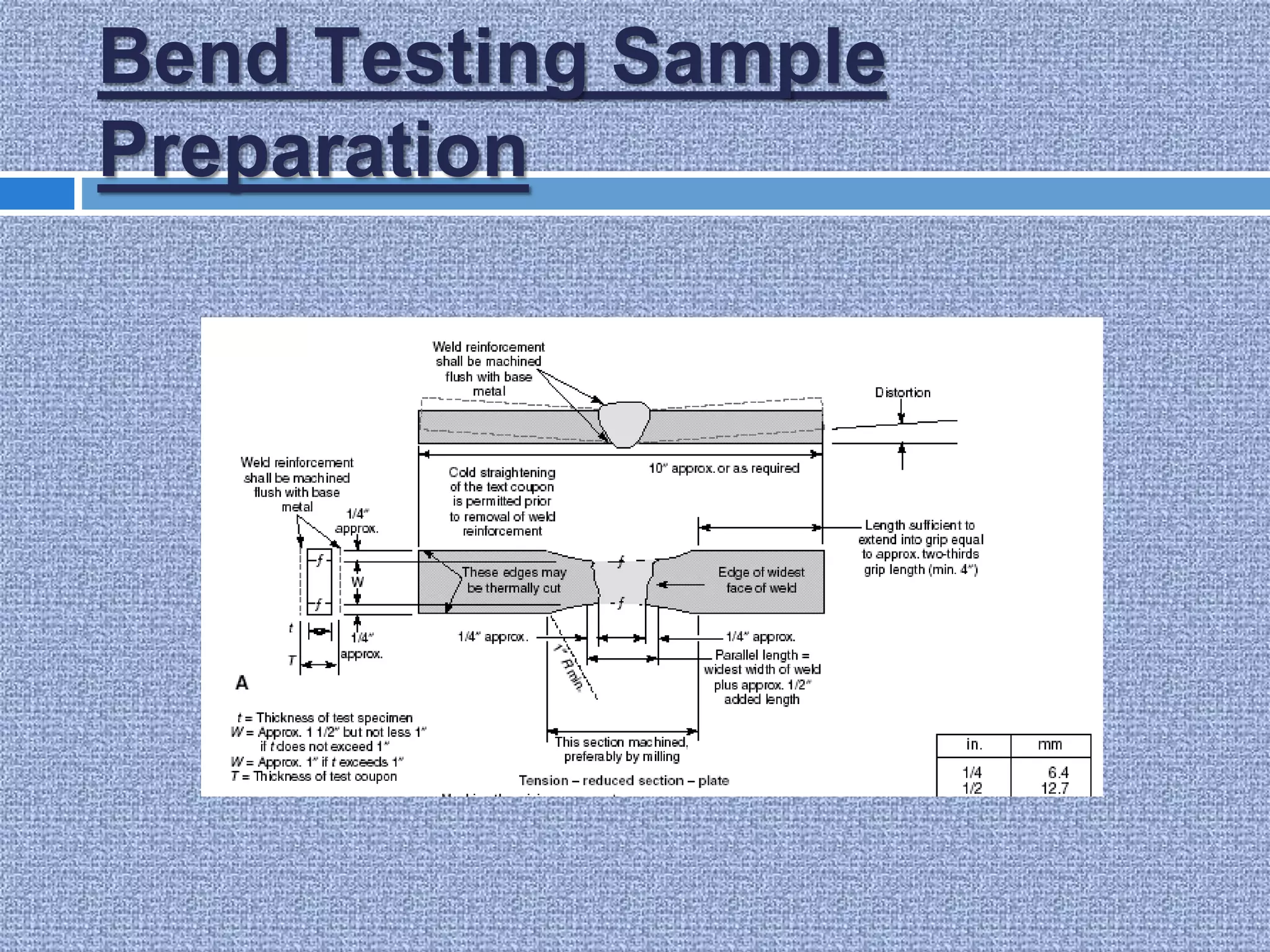 Bend Testing Sample
Preparation
 