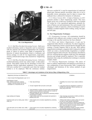 11.1.2 Half-Wave Rectified Alternating Current—Half-wave
rectified alternating current is frequently used in conjunction
with dry particles and localized magnetization (for example,
prods or yokes) to achieve some depth of penetration for
detection of typical discontinuities found in weldments and
ferrous castings. As with AC for magnetization, single-phase
current is utilized and average value measured as “magnetizing
current.”
11.1.3 Full-Wave Rectified Alternating Current—Full-wave
rectified alternating current may utilize single- or three-phase
current. Three-phase current has the advantage of lower line
amperage whereas single-phase equipment is less expensive.
Full-wave rectified AC is commonly used when the residual
method is to be employed. With the continuous method,
full-wave rectified AC is used for magnetization of coated and
plated parts. Because particle movement, either dry or wet is
noticeably slower, precautions must be taken to ensure that
sufficient time is allowed for formation of indications.
11.1.4 Direct Current (DC)—A bank of batteries or a D C
generator produce a direct magnetizing current. They have
largely given way to half-wave rectified or full-wave rectified
AC except for a few specialized applications, primarily be-
cause of battery cost and maintenance. One such example is the
charging of a bank of capacitors, which on discharge is used to
establish a residual magnetic field in tubing, casing, line pipe,
and drill pipe.
12. Part Magnetization Techniques
12.1 Examination Coverage—All examinations should be
conducted with sufficient area overlap to assure the required
coverage at the specified sensitivity has been obtained.
12.2 Direct and Indirect Magnetization—A part can be
magnetized either directly or indirectly. For direct magnetiza-
tion the magnetizing current is passed directly through the part
creating a circular magnetic field in the part. With indirect
magnetization techniques a magnetic field is induced in the part
which can create a circular/toroidal, longitudinal, or multidi-
rectional magnetic field in the part. The techniques described in
20.8 for verifying that the magnetic fields have the anticipated
direction and strength should be employed. This is especially
important when using the multidirection technique to examine
complex shapes.
12.3 Choosing Magnetization Technique—The choice of
direct or indirect magnetization will depend on such factors as
size, configuration, or ease of processing. Table 1 compares the
advantages and limitations of the various methods of part
magnetization.
TABLE 1 Advantages and Limitations of the Various Ways of Magnetizing a Part
Magnetizing Technique and Material Form Advantages Limitations
I. Direct Contact Part Magnetization (see 12.3.1)
Head/Tailstock Contact
Solid, relatively small parts (castings,
forgings, machined pieces) that can be
processed on a horizontal wet unit
1. Fast, easy technique. 1. Possibility of arc burns if poor contact conditions
exist.
2. Circular magnetic field surrounds current path. 2. Long parts should be magnetized in sections to
facilitate bath application without resorting to an
overly long current shot.
3. Good sensitivity to surface and near-surface discontinuities.
4. Simple as well as relatively complex parts can usually be
easily processed with one or more shots.
5. Complete magnetic path is conducive to maximizing residual
characteristics of material.
Large castings and forgings 1. Large surface areas can be processed and examined in
relatively short time.
1. High amperage requirements (16 000 to 20 000 A)
dictate special DC power supply.
Cylindrical parts such as tubing, pipe, hollow
shafts, etc.
1. Entire length can be circularly magnetized by contacting,
end to end.
1. Effective field limited to outside surface and cannot
be used for inside diameter examination.
2. Ends must be conductive to electrical contacts and
capable of carrying required current without excessive
heat. Cannot be used on oil country tubular goods
because of possibility of arc burns.
Long solid parts such as billets, bars, shafts,
etc.
1. Entire length can be circularly magnetized by contacting,
end to end.
1. Voltage requirements increase as length increases
due to greater impedance of cable and part.
FIG. 3 Coil Magnetization
E 709 – 01
9
 