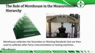 Astm E74-13a explained | PPTX