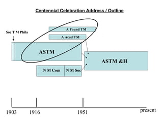 ASTMH Centennial Celebration PPT slides