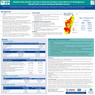 Malaria Data Quality and Use in Selected Centers of Excellence in Madagascar:
Results from a Cross-Sectional Baseline Survey
Background
	ƒ In Madagascar, higher-quality data are needed for informed decision
making.
	ƒ Reporting completeness (65.3%), timeliness (45.5%), and data
analysis and use for decision making remain relatively low
(MEASURE Evaluation, 2016).
	ƒ Through support from the U.S. President’s Malaria Initiative (PMI),
Madagascar’s National Malaria Control Program engaged with
MEASURE Evaluation to implement Centers of Excellence (COEs)
to improve data quality and streamline data use.
	ƒ COEs are health centers selected to serve as regional drivers by
generating high-quality data to guide program implementation. The
COEs will share experience with other health facilities and promote
best practices in malaria surveillance, monitoring, and evaluation,
which will benefit the overall integrated health management
information system.
	ƒ The process for implementing the COEs starts with a baseline
assessment, and those results will serve for comparison during and
after the intervention (implementation of the COEs).
Maurice Ye,1
Jean-Marie Ngbichi,1
Thierry Franchard,2
Solo H. Rajaobary,2
Brune Ramiranirina,2
Andriamananjara N. Mauricette,2
Laurent Kapesa,3
Jocelyn Razafindrakoto,3
Yazoumé Yé1
1
MEASURE Evaluation, ICF, Madagascar and USA; 2
Ministry of Public Health, National Malaria Control Program, Antananarivo, Madagascar; 3
President’s Malaria Initiative, Madagascar
Results
References
World Health Organization (WHO). (2010). Malaria programme reviews: A manual for reviewing the performance of malaria
control and elimination programmes. Geneva, Switzerland: WHO.
National Malaria Control Program (NMCP). (2017). National malaria strategic plan 2013-2017 and 2018-2022. Madagascar:
NMCP, Monitoring and Evaluation Unit.
Institut National de la Statistique (INSTAT)/Madagascar, Programme National de lutte contre le Paludisme (PNLP)/Madagascar,
Institut Pasteur de Madagascar (IPM)/Madagascar, & ICF International. (2016). Enquête sur les indicateurs du paludisme 2016.
Calverton, MD, USA: INSTAT, PNLP, IPM and ICF International.
MEASURE Evaluation. (2019). Strengthening: what worked in the Democratic Republic of the Congo. Chapel Hill, NC, USA:
MEASURE Evaluation, University of North Carolina.
Ly, M., N’Gbichi, JM., Lippeveld, T., & Yé Y. (2016). Rapport d’évaluation de la performance du Système d’Information
Sanitaire de Routine (SISR) et de la Surveillance Intégrée de la Maladie et la Riposte (SIMR). Chapel Hill, NC, USA: MEASURE
Evaluation, University of North Carolina.
Data accuracy was assessed by comparing discrepancies between data reported to data recounted and re-aggregated from health
facilities’ registers.
Timeliness of reporting was assessed by comparing the number of reports submitted on time to the total number of reports
expected.
Completeness of reporting was assessed by comparing the number of reports submitted to the total number of reports expected.
Acknowledgments—This publication has been supported by the President’s Malaria Initiative (PMI) through the United
States Agency for International Development (USAID) under the terms of MEASURE Evaluation cooperative agreement
AIDOAA-L-14-00004. MEASURE Evaluation is implemented by the Carolina Population Center at the University of North
Carolina at Chapel Hill, in partnership with ICF International; John Snow, Inc.; Management Sciences for Health; Palladium; and
Tulane University. Views expressed are not necessarily those of PMI, USAID, or the United States Government.
The authors would like to thank the following: USAID/PMI Madagascar Team, for their technical and financial support;
Madagascar’s NMCP surveillance, monitoring, and evaluation unit, for their contributions to the data quality assessment process;
Democratic Republic of the Congo’s MEASURE Evaluation Team, for their support during the 2017 exchange field trip.
For information, contact:
Maurice.Ye2@icf.com
https://www.measureevaluation.org/
Study Design
	ƒ Cross-sectional facility survey conducted in 12 health centers in 2018
	ƒ Pre- and post-intervention in two arms:
	- Eight health centers in moderate malaria transmission areas
(intervention arm)
	- Four health centers in moderate malaria transmission areas
(comparison arm)
Components of the Assessment
	ƒ Availability of tools: data collection and reporting
	ƒ Data quality: accuracy, completeness, and timeliness
	ƒ Data analysis and interpretation and use
	ƒ Data use: data discussion meetings at health center level, data use for
decision making
	ƒ Availability of commodities: rapid diagnostic tests (RDTs),
artemisinin-based combination therapies (ACTs)
Analysis
	ƒ Data quality compared between intervention and comparison groups
	ƒ Kruskal-Wallis test estimated the difference between the two groups,
p-values significant if p0.05
	ƒ Data analyzed using Stata 14
Figure 1. Study sites
COEs study intervention
and control districts
Figure 2. Sampling procedure
3 health districts
2 future COE
districts
1 control
districts
ANKAZOBE
Health center II
Health center II
Health center II
Health center II
Health center II
Health center II
Health center II
Health center II
ANTSIRABE II
Table 1. Availability of data collection and reporting tools at health facilities
Arms % of facilities
Intervention (n=8) 79.7 (89/112)
Comparison (n=4) 81.0 (45/56)
p-value (p=0.97)
Availability of Tools
Table 2. Completeness and timeliness of reporting from health facility to district
(last 3 months)
Arms
Completeness
% of facility reports
Timeliness
Intervention (n=8) 95.3 (23/24) 29.2 (7/24)
Control (n=4) 95.0 (11/12) 41.7 (5/12)
p-value* (p=0.240) (p=0.364)
* p0.05, both arms are similar for baseline performance
Table 3. Data accuracy in health facilities (last 3 months)
Variables measured
Intervention (n=8)
% of facility reports
Comparison (n=4)
% of facility reports
Outpatient visit registry and monthly report 41.7 (10/24) 66.7 (8/12)
Number of fevers in registry and monthly report 62.5 (15/24) 58.3 (7/12)
Number of fevers tested with RDTs in registry and
monthly report
45.8 (11/24) 41.7 (5/12)
Number of patients tested positive with RDTs in
registry and monthly report
62.5 (15/24) 50.0 (6/12)
Number of positive RDTs treated with ACTs in
registry and monthly report
62.5 (15/24) 50.0 (6/12)
Mean 55.0% 53.3%
p-value* (p=0.236)
Discussion and Conclusion
	ƒ Data quality remains an issue to address regarding accuracy, analysis, and use for decision
making.
	ƒ Both intervention and control arms have similar performance for completeness and
timeliness of reporting (Table 3).
	ƒ The assessment provided baseline information on comparable groups of health facilities
to measure improvement after COE implementation in Madagascar.
	ƒ The implementation of COEs is expected to be a driver for change in other health centers
and neighboring districts.
	ƒ The fact that only 3 of 114 health districts in Madagascar were sampled for the data
quality assessment could constitute a limitation in terms of generalizing findings.
Table 4. Availability of RDTs and RDTs at health facilities
Arms % of facilities with RDTs % of facilities with ACTs
Intervention (n=8) 96.0 (23/24) 95.0 (23/24)
Control (n=4) 90.0 (11/12) 90.0 (11/12)
p-value (p=0.61) (p=1)
Availability of Commodities
Data Analysis and Use
Table 5. Data analysis and use at health facilities
Arms
Data analysis
% of facilities
Data use for decision making
% of facilities
Intervention (n=8) 25.0 25.5
Control (n=4) 28.0 27.0
p-value (p=0.926) (p=0.144)
 