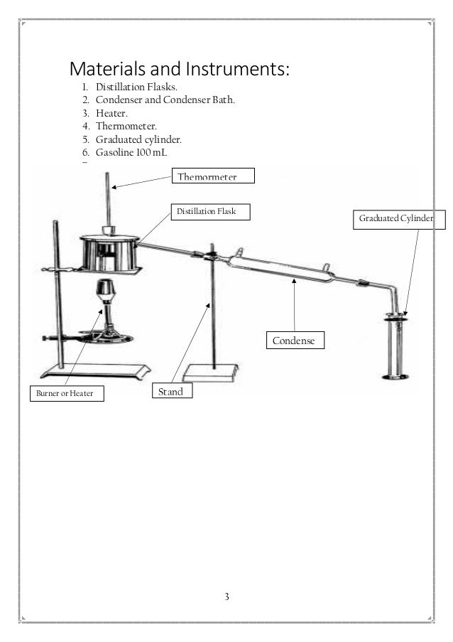 Distillation tips? r/chemistry