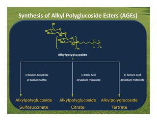 Synthesis of Alkyl Polyglucoside Esters (AGEs)
                          OH

                               O
                    OH
                     OH               O
                               OH
                                          O
                               OH
                                 OH            O
                                          OH
                                                                    n
                                               m

                               Alkylpolyglucoside
                                        +




    1) Maleic Anhydride                            1) Citric Acid               1) Tartaric Acid
     2) Sodium Sulfite                         2) Sodium Hydroxide            2) Sodium Hydroxide




Alkylpolyglucoside              Alkylpolyglucoside                   Alkylpolyglucoside
 Sulfosuccinate                           Citrate                         Tartrate
 