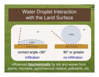 Water Droplet Interaction
          with the Land Surface

                                                       air
                       air
                                          water


               water
            land surface               land surface

      contact angle <90°             90° or greater
           infiltration              no infiltration

   influenced biochemically by oils and waxes from
plants, microbes, agrochemical residue, pollutants, etc.
 