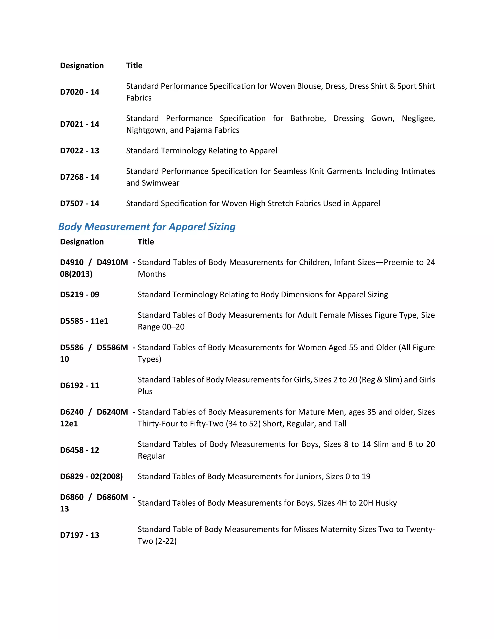 Astm standard on apparel (Source Copy) | DOCX