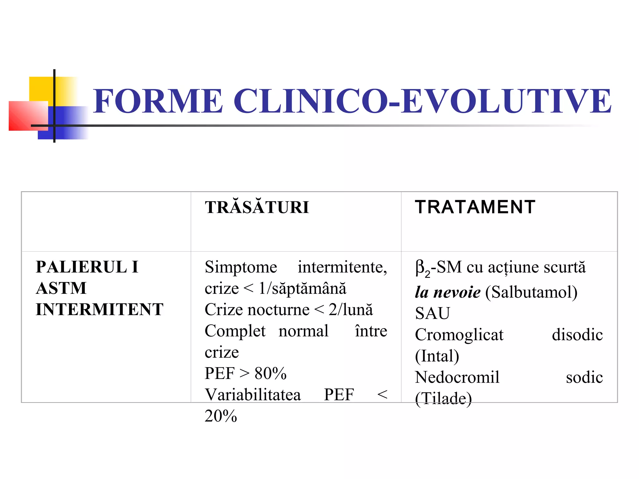 FORME CLINICO-EVOLUTIVE
TRĂSĂTURI TRATAMENT
PALIERUL I
ASTM
INTERMITENT
Simptome intermitente,
crize < 1/săptămână
Crize nocturne < 2/lună
Complet normal între
crize
PEF > 80%
Variabilitatea PEF <
20%
β2
-SM cu acţiune scurtă
la nevoie (Salbutamol)
SAU
Cromoglicat disodic
(Intal)
Nedocromil sodic
(Tilade)
 