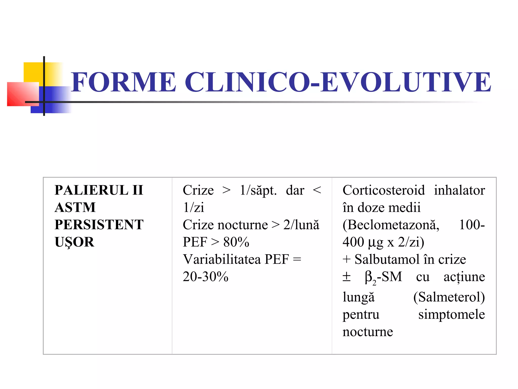 FORME CLINICO-EVOLUTIVE
PALIERUL II
ASTM
PERSISTENT
UŞOR
Crize > 1/săpt. dar <
1/zi
Crize nocturne > 2/lună
PEF > 80%
Variabilitatea PEF =
20-30%
Corticosteroid inhalator
în doze medii
(Beclometazonă, 100-
400 µg x 2/zi)
+ Salbutamol în crize
± β2
-SM cu acţiune
lungă (Salmeterol)
pentru simptomele
nocturne
 