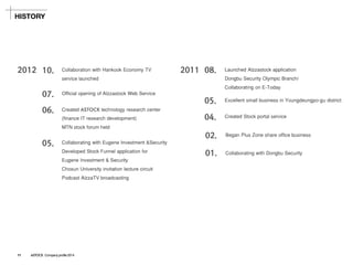 2012 
HISTORY 
10. 
06. 
05. 
2011 
08. 
05. 
07. 
04. 
02. 
01. 
Collaboration with Hankook Economy TV 
service launched 
Created ASTOCKtechnology research center 
(finance IT research development) 
MTN stock forum held 
Collaborating with Eugene Investment &Security 
Developed Stock Funnel application for 
Eugene Investment & Security 
Chosun University invitation lecture circuit 
Podcast AlzzaTVbroadcasting 
Official opening of AlzzastockWeb Service 
Launched Alzzastockapplication 
DongbuSecurity Olympic Branch/ 
Collaborating on E-Today 
Excellent small business in Youngdeungpo-gu district 
Created Stock portal service 
Began Plus Zone share office business 
Collaborating with Dongbu Security 
11ASTOCK Company profile 2014  