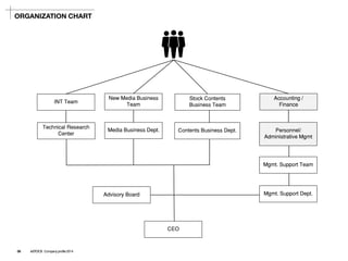 CEO 
Mgmt. Support Dept. 
Accounting / 
Finance 
Personnel/ 
Administrative Mgmt 
Contents Business Dept. 
Stock Contents Business Team 
New Media Business Team 
Technical Research 
Center 
INT Team 
Mgmt. Support Team 
Advisory Board 
ORGANIZATION CHART 
Media Business Dept. 
08ASTOCK Company profile 2014  